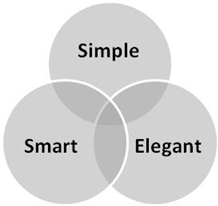 Simple Smart Elegant